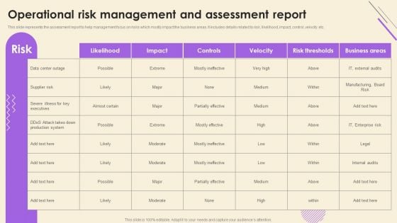 Operational Risk Assessment And Management Plan Operational Risk Management And Assessment Report Rules PDF