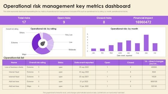 Operational Risk Assessment And Management Plan Operational Risk Management Key Metrics Dashboard Icons PDF