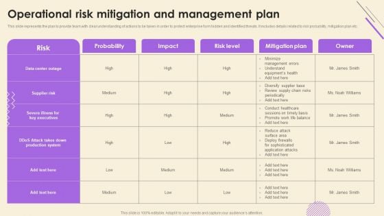 Operational Risk Assessment And Management Plan Operational Risk Mitigation And Management Plan Mockup PDF