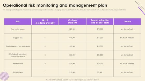 Operational Risk Assessment And Management Plan Operational Risk Monitoring And Management Plan Themes PDF