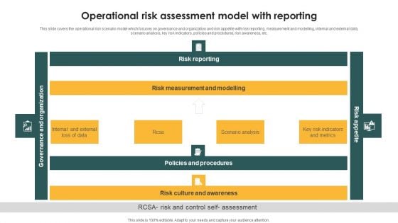 Operational Risk Assessment Model With Reporting Ppt PowerPoint Presentation File Professional PDF Operational Risk Assessment Model With Reporting Ppt PowerPoint Presentation File Professional PDF