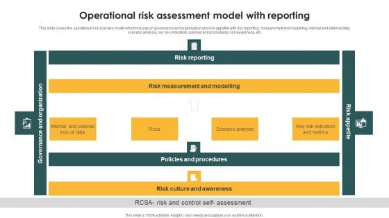 Operational Risk Assessment Model With Reporting Ppt PowerPoint Presentation File Professional PDF