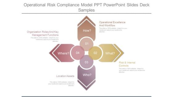 Operational Risk Compliance Model Ppt Powerpoint Slides Deck Samples