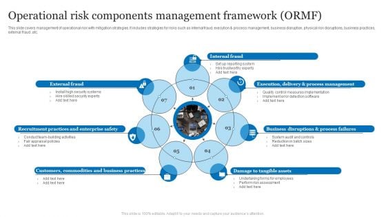 Operational Risk Components Management Framework ORMF Ppt PowerPoint Presentation Professional Example File PDF