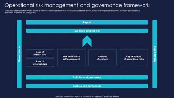 Operational Risk Management And Governance Framework Pictures PDF