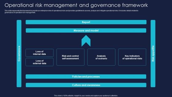 Operational Risk Management And Governance Framework Pictures PDF Operational Risk Management And Governance Framework Pictures PDF