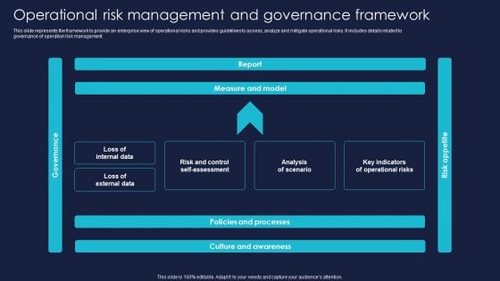 Operational Risk Management And Governance Framework Pictures PDF