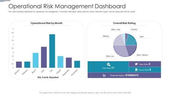 Operational Risk Management Dashboard Ppt PowerPoint Presentation Styles Pictures PDF