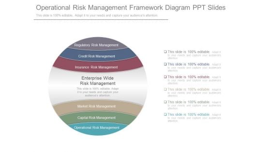 Operational Risk Management Framework Diagram Ppt Slides