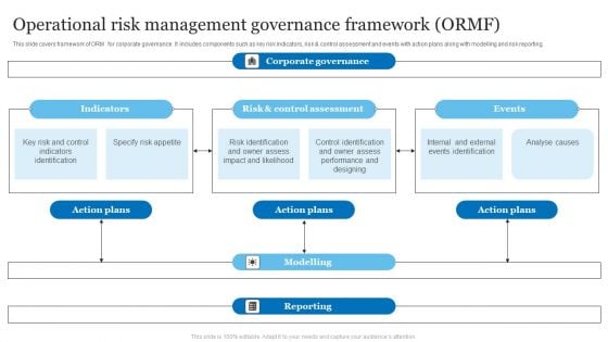 Operational Risk Management Governance Framework ORMF Ppt PowerPoint Presentation Ideas Show PDF