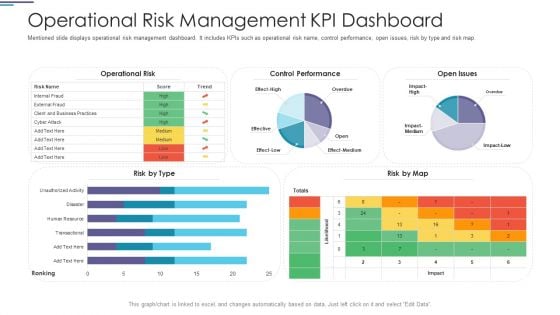 Operational Risk Management KPI Dashboard Ppt PowerPoint Presentation File Designs PDF