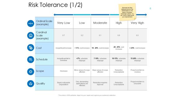 Operational Risk Management Overview Ppt PowerPoint Presentation Complete Deck With Slides Slide08