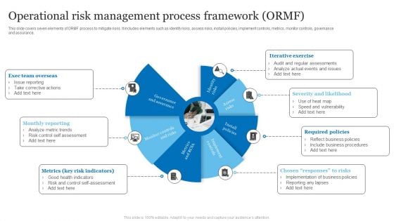 Operational Risk Management Process Framework ORMF Ppt PowerPoint Presentation Summary Show PDF