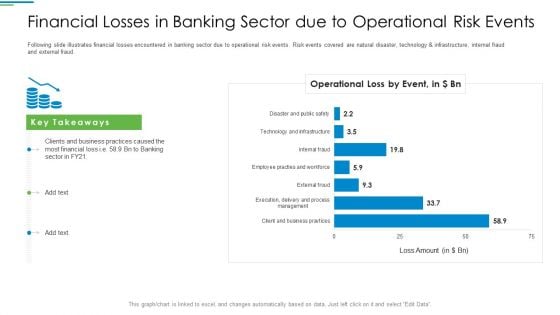 Operational Risk Management Structure In Financial Companies Financial Losses In Banking Sector Due To Operational Risk Events Microsoft PDF