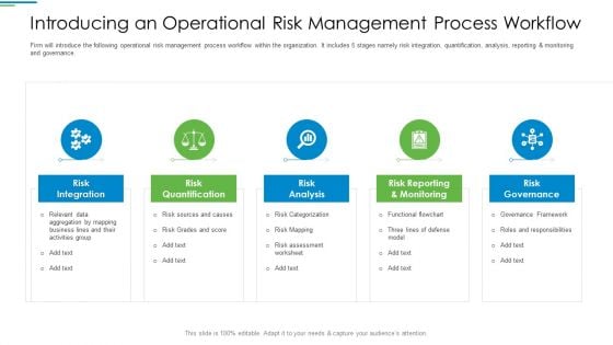 Operational Risk Management Structure In Financial Companies Introducing An Operational Risk Management Process Workflow Inspiration PDF Operational Risk Management Structure In Financial Companies Introducing An Operational Risk Management Process Workflow Inspiration PDF