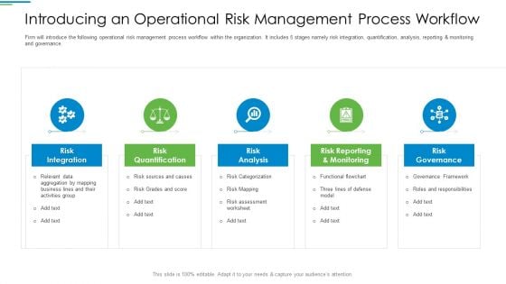 Operational Risk Management Structure In Financial Companies Introducing An Operational Risk Management Process Workflow Inspiration PDF