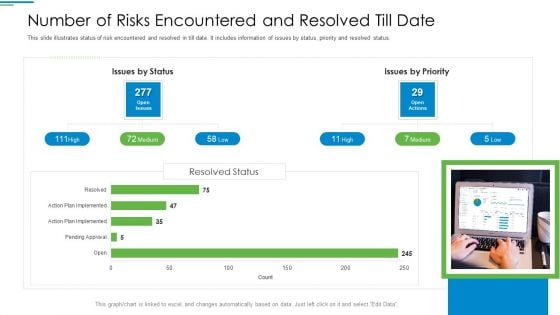 Operational Risk Management Structure In Financial Companies Number Of Risks Encountered And Resolved Till Date Portrait PDF