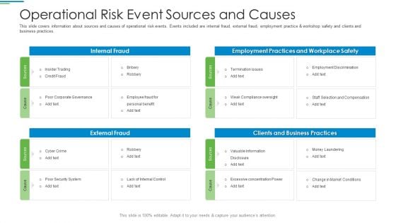 Operational Risk Management Structure In Financial Companies Operational Risk Event Sources And Causes Pictures PDF