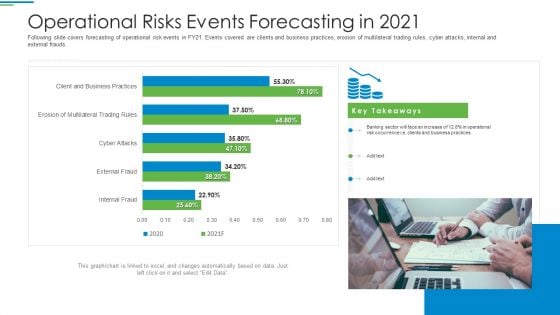 Operational Risk Management Structure In Financial Companies Operational Risks Events Forecasting In 2021 Rules PDF