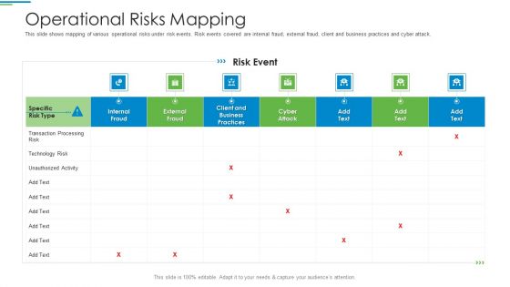 Operational Risk Management Structure In Financial Companies Operational Risks Mapping Summary PDF