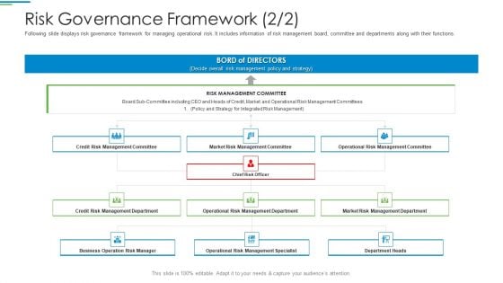 Operational Risk Management Structure In Financial Companies Risk Governance Framework Business Background PDF