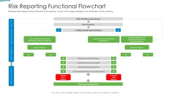 Operational Risk Management Structure In Financial Companies Risk Reporting Functional Flowchart Microsoft PDF