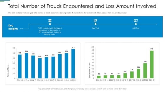 Operational Risk Management Structure In Financial Companies Total Number Of Frauds Encountered And Loss Amount Involved Designs PDF