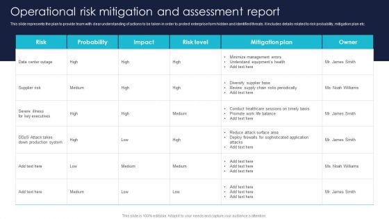 Operational Risk Mitigation And Assessment Report Background PDF