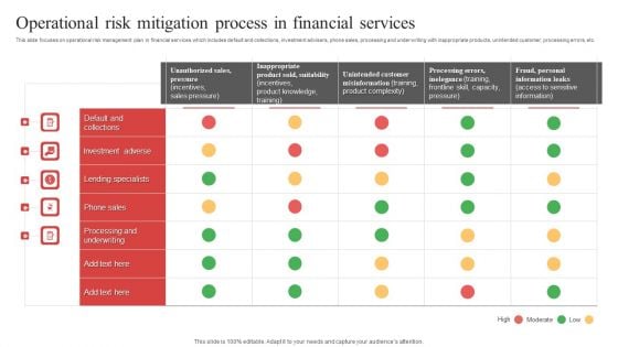 Operational Risk Mitigation Process In Financial Services Ppt PowerPoint Presentation Gallery Design Templates PDF