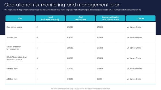 Operational Risk Monitoring And Management Plan Background PDF Operational Risk Monitoring And Management Plan Background PDF