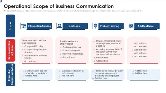 Operational Scope Of Business Communication Designs PDF