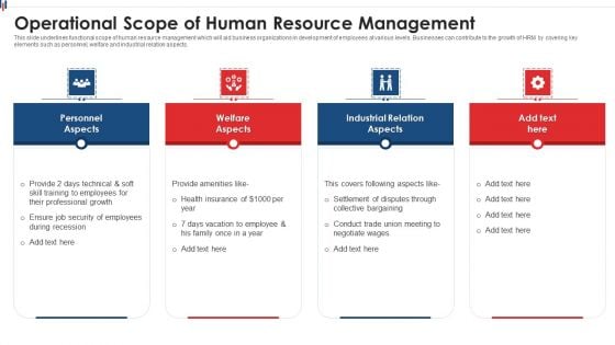 Operational Scope Of Human Resource Management Formats PDF