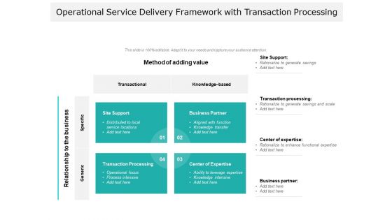 Operational Service Delivery Framework With Transaction Processing Ppt PowerPoint Presentation File Slideshow PDF