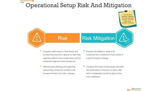 Operational Setup Risk And Mitigation Ppt PowerPoint Presentation Professional Deck