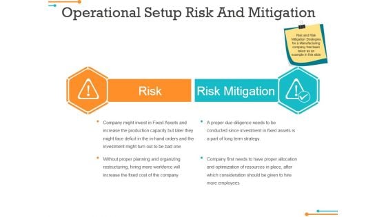 Operational Setup Risk And Mitigation Ppt PowerPoint Presentation Professional Deck Operational Setup Risk And Mitigation Ppt PowerPoint Presentation Professional Deck