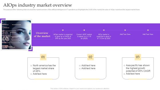 Operational Strategy For ML In IT Sector Aiops Industry Market Overview Inspiration PDF