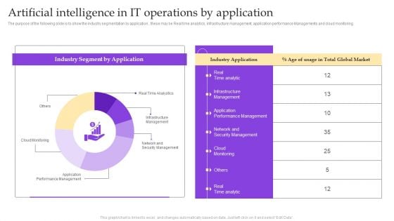 Operational Strategy For ML In IT Sector Artificial Intelligence In IT Operations Summary PDF