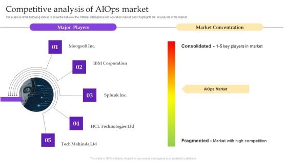 Operational Strategy For ML In IT Sector Competitive Analysis Of Aiops Market Clipart PDF