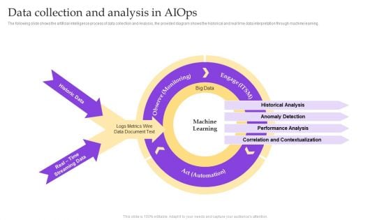 Operational Strategy For ML In IT Sector Data Collection And Analysis In Aiops Pictures PDF Operational Strategy For ML In IT Sector Data Collection And Analysis In Aiops Pictures PDF