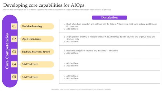 Operational Strategy For ML In IT Sector Developing Core Capabilities For Aiops Formats PDF