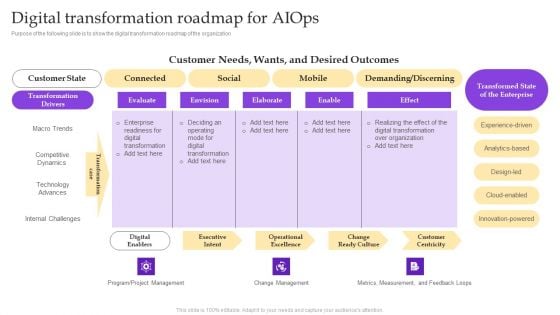 Operational Strategy For ML In IT Sector Digital Transformation Roadmap Rules PDF