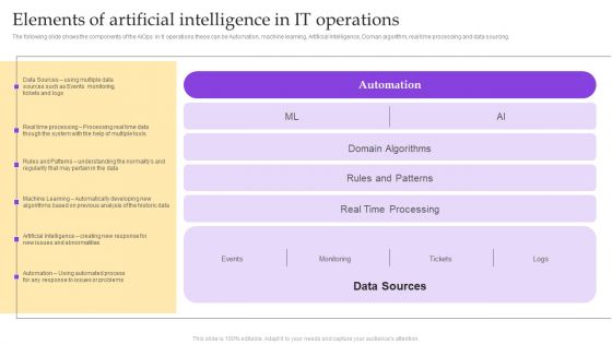 Operational Strategy For ML In IT Sector Elements Of Artificial Intelligence In IT Operations Background PDF