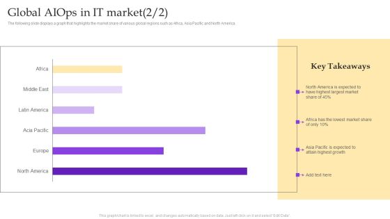 Operational Strategy For ML In IT Sector Global Aiops Market Graphics PDF Slide02