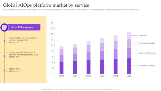 Operational Strategy For ML In IT Sector Global Aiops Platform Market By Service Sample PDF