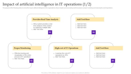 Operational Strategy For ML In IT Sector Impact Of Artificial Intelligence In IT Operations Icons PDF