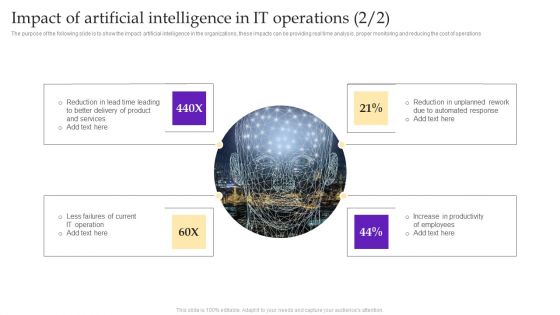 Operational Strategy For ML In IT Sector Impact Of Artificial Intelligence In IT Operations Icons PDF