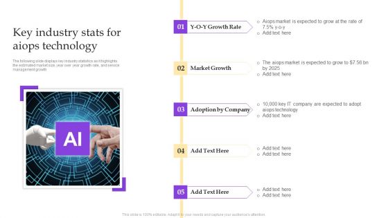 Operational Strategy For ML In IT Sector Key Industry Stats For Aiops Technology Themes PDF