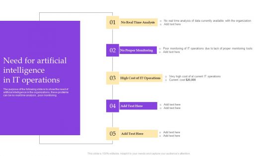 Operational Strategy For ML In IT Sector Need For Artificial Intelligence In IT Operations Guidelines PDF Operational Strategy For ML In IT Sector Need For Artificial Intelligence In IT Operations Guidelines PDF