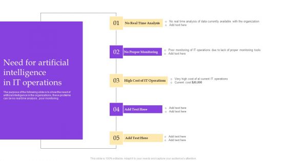 Operational Strategy For ML In IT Sector Need For Artificial Intelligence In IT Operations Guidelines PDF