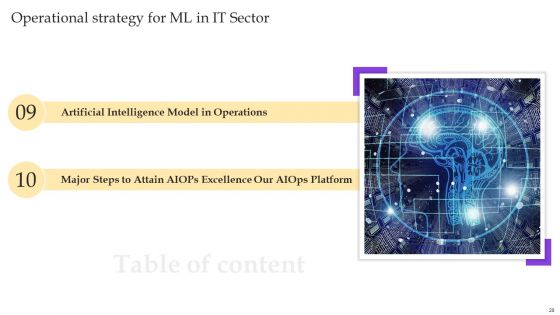 Operational Strategy For ML In IT Sector Ppt PowerPoint Presentation Complete Deck With Slides